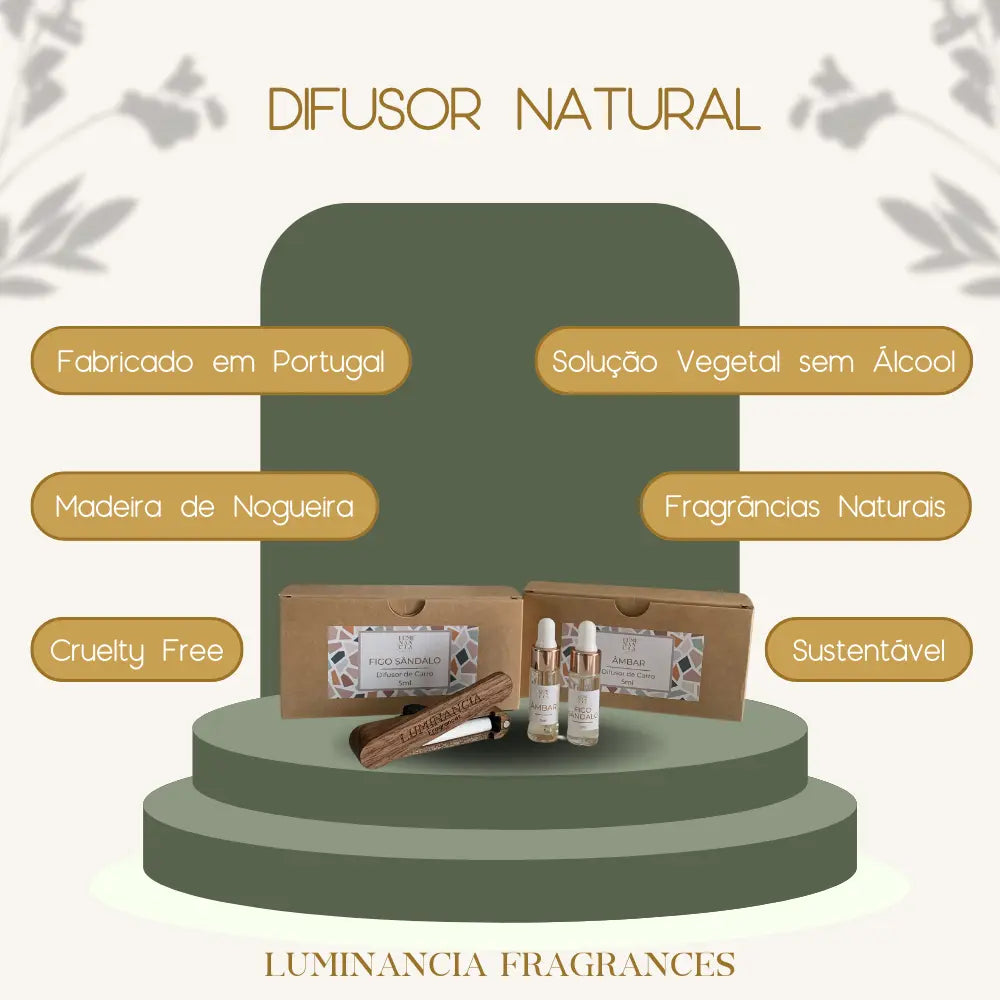 Difusor Aromático de Carro Luminancia Fragrances